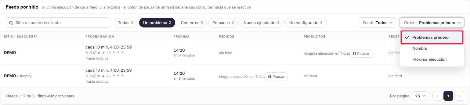 Feeds por sitio con su búsqueda por sitio o cuenta de cliente, los botones de filtro Todas, Un problema, Con error, En pausa, Nunca ejecutado y No configurado, el selector Feed, el menú Orden abierto en Problemas primero y los controles de paginación