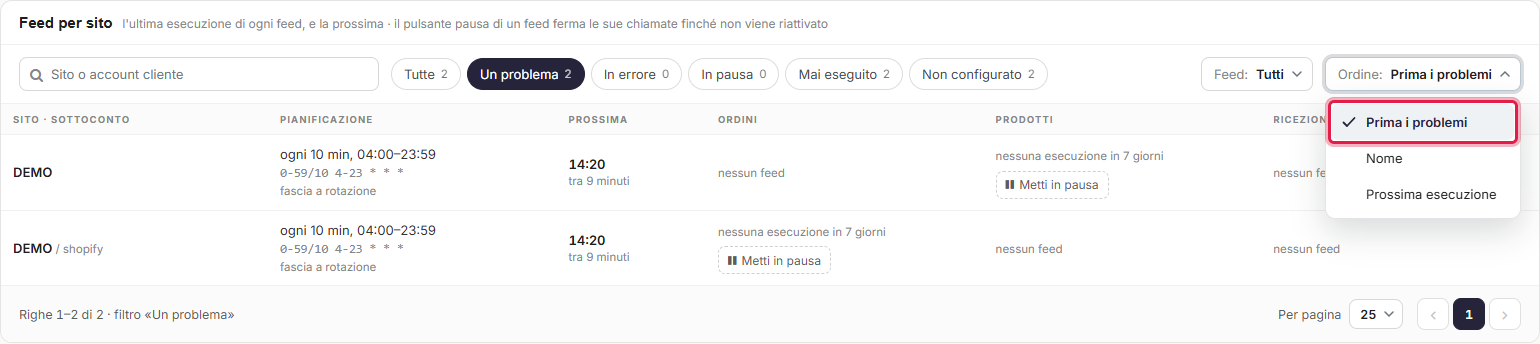 Feed per sito con la ricerca per sito o account cliente, i pulsanti filtro Tutte, Un problema, In errore, In pausa, Mai eseguito e Non configurato, il selettore Feed, il menu Ordine aperto su Prima i problemi e i controlli di paginazione