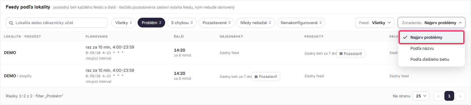 Feedy podľa lokality s vyhľadávaním podľa lokality alebo zákazníckeho účtu, filtračnými tlačidlami Všetky, Problém, S chybou, Pozastavené, Nikdy nebežal a Nenakonfigurované, výberom Feed, ponukou Zoradenie otvorenou na Najprv problémy a ovládacími prvkami stránkovania